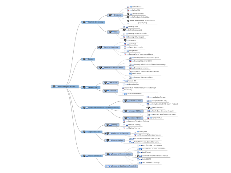 Test System Development Project Plan