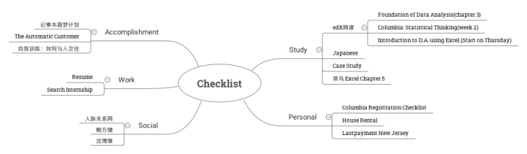 Checklist