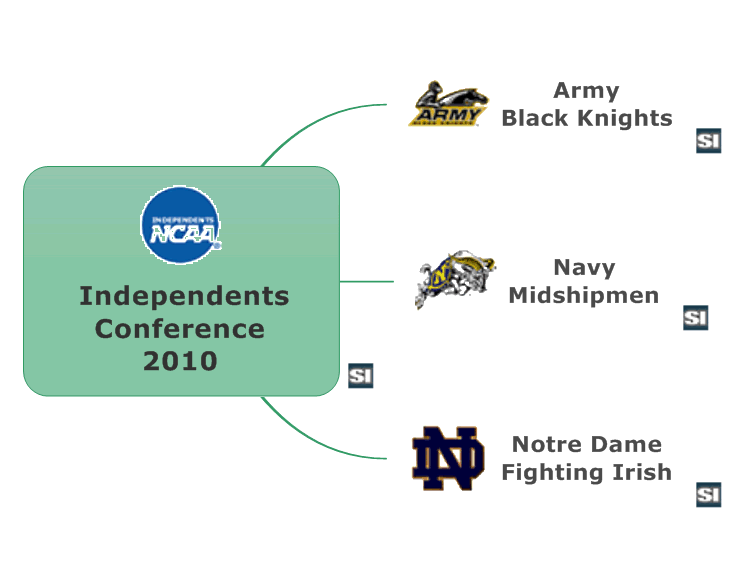 Independents Conference 2010
