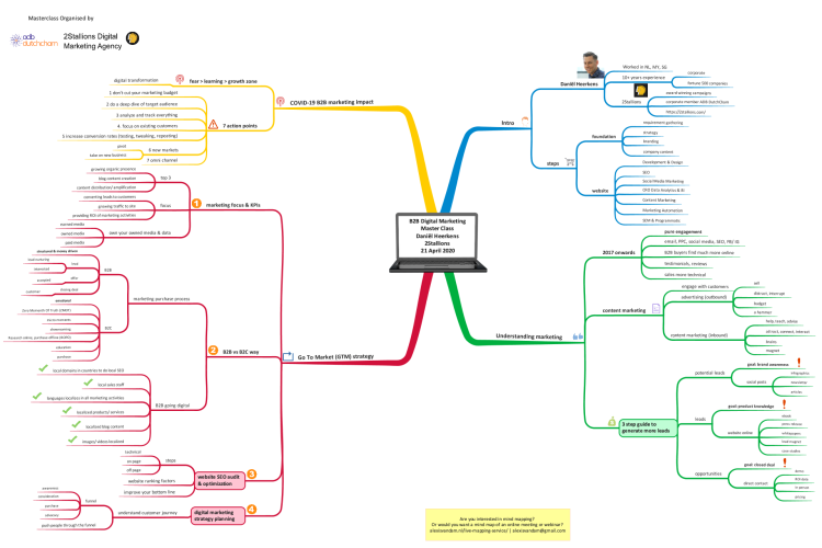 B2B Digital Marketing Master Class by Dani&#235;l Heerkens 2Stallions - 21 April&hellip;