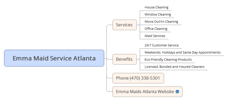 Emma Maid Service Atlanta