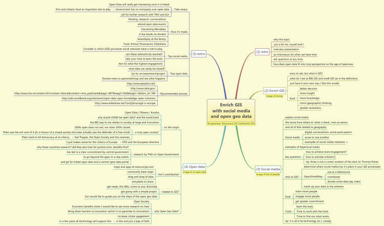 Enrich GIS with social media and open geo data