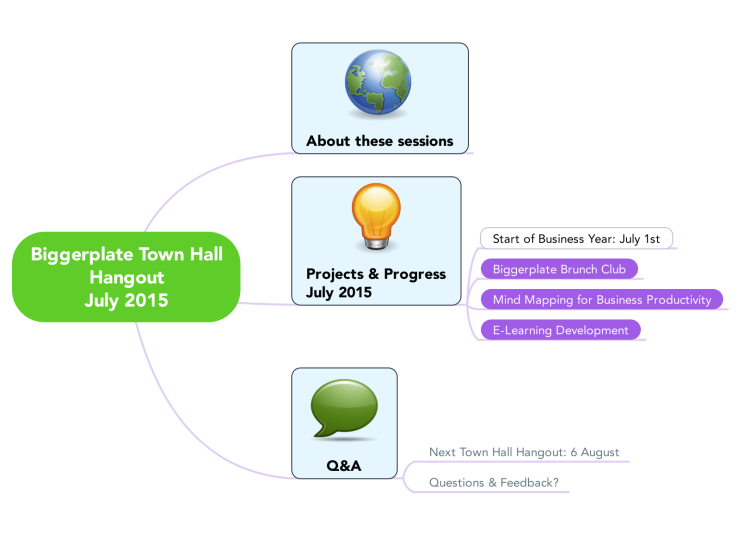 Biggerplate Town Hall Hangout - July 2015