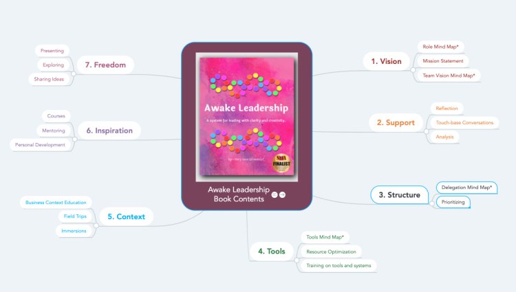 Awake Leadership Book Contents