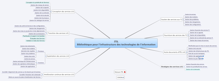 ITILBiblioth&#232;que pour l&#39;infrastructure des technologies de l&#39;inform&hellip;