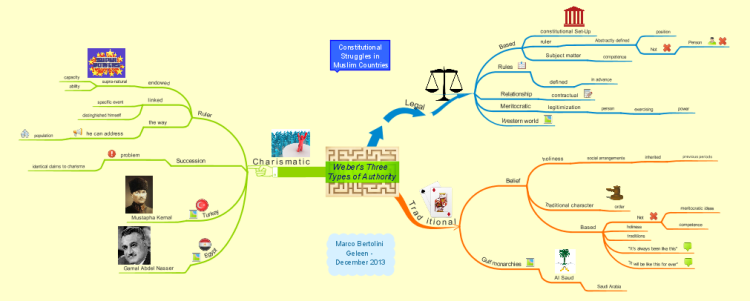 classification of authority