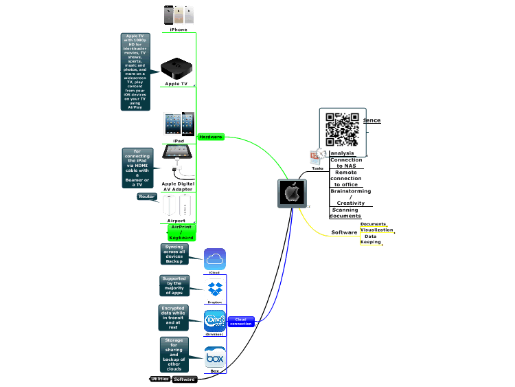 best mind mapping software for mac 2013 best mind mapping software for mac 2013