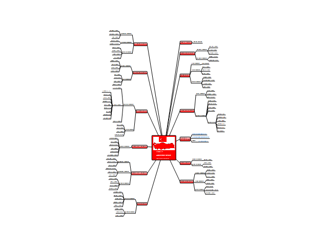 TURKEY Administrative divisions districts - ConceptDraw MindMap