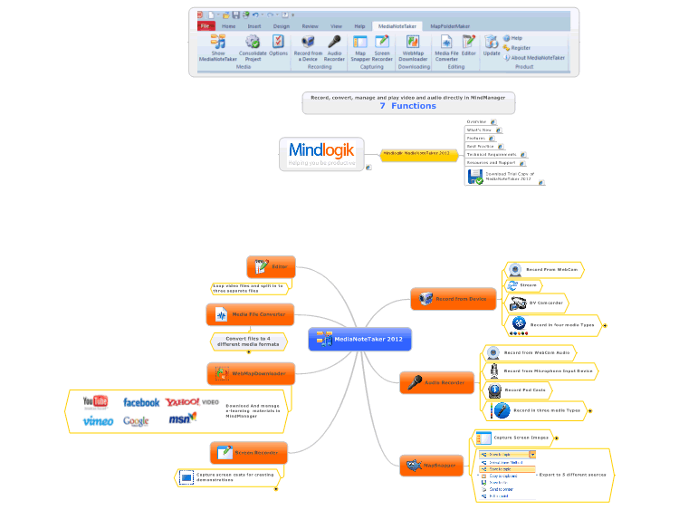 MediaNoteTaker 2012 for MindManager 8,9 and 2012