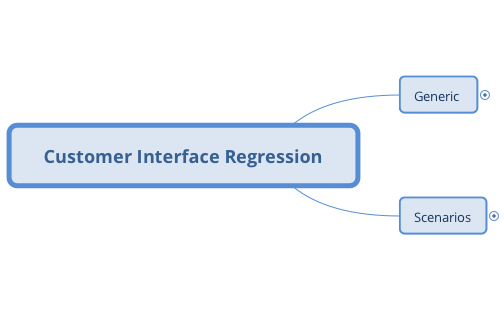 Customer Interface Regression