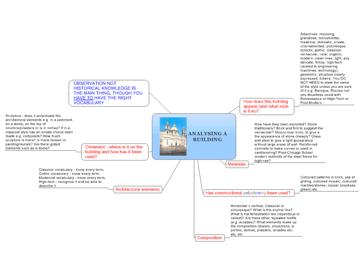 Analysing a Building