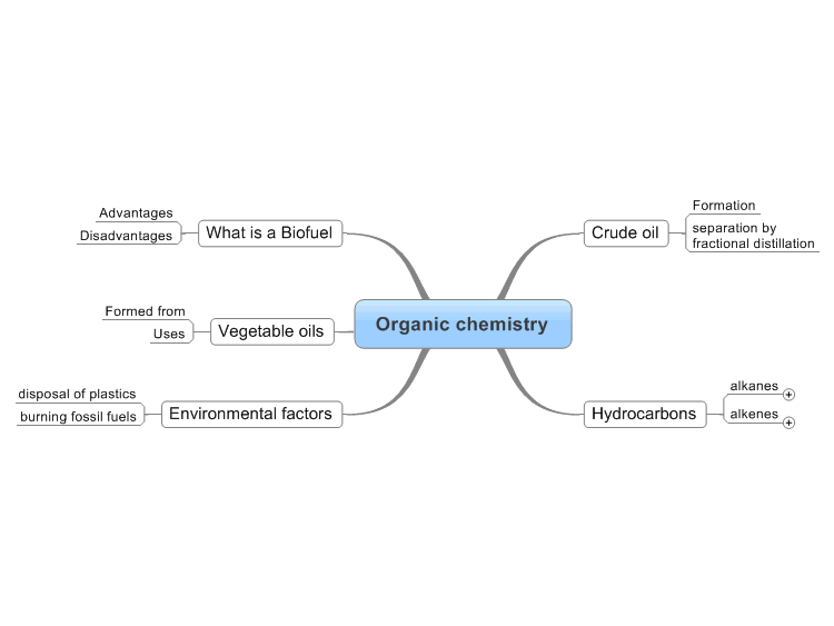 dynamic programming based operation of