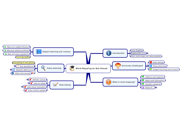 Mind Mapping for Students