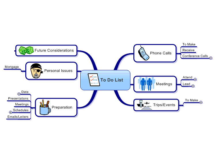 Mind Map To Do List Business To-Do List Mind Map: Mindmanager Mind Map Template | Biggerplate