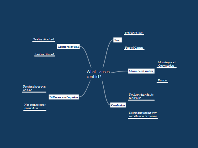 causes of armed conflict between countries causes of armed conflict between countries
