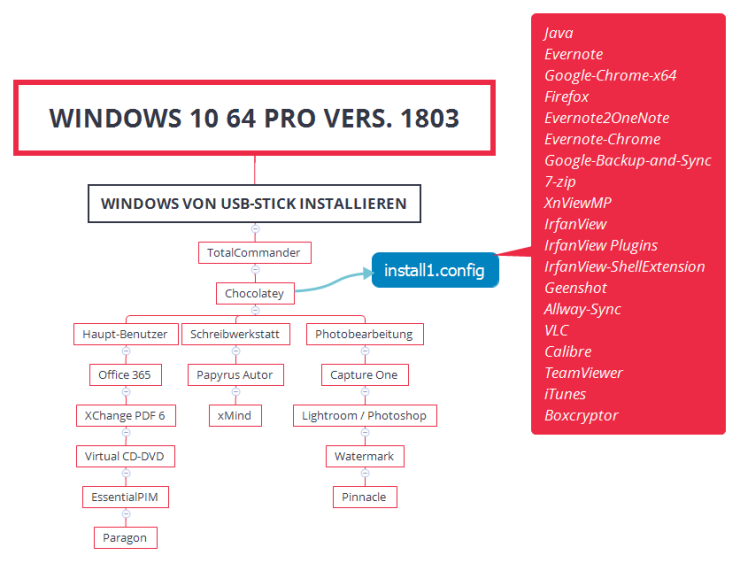 Windows 10 Installieren: Xmind Mind Map Template | Biggerplate