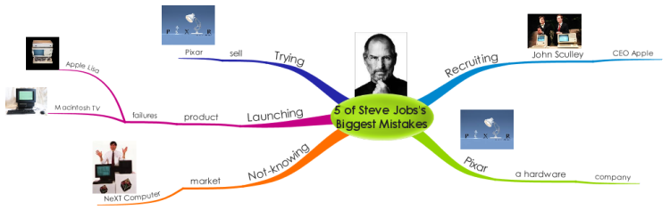 Five of Steve Jobs's Biggest Mistakes