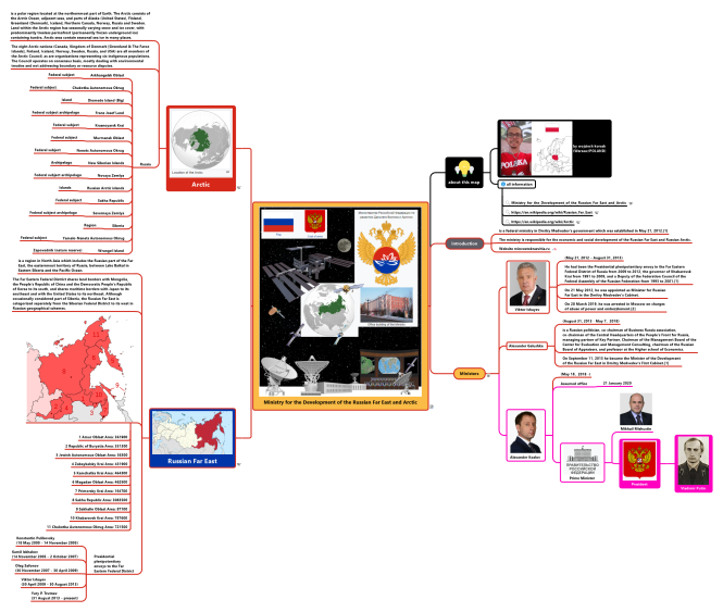 Ministry for the Development of the Russian Far East and Arctic