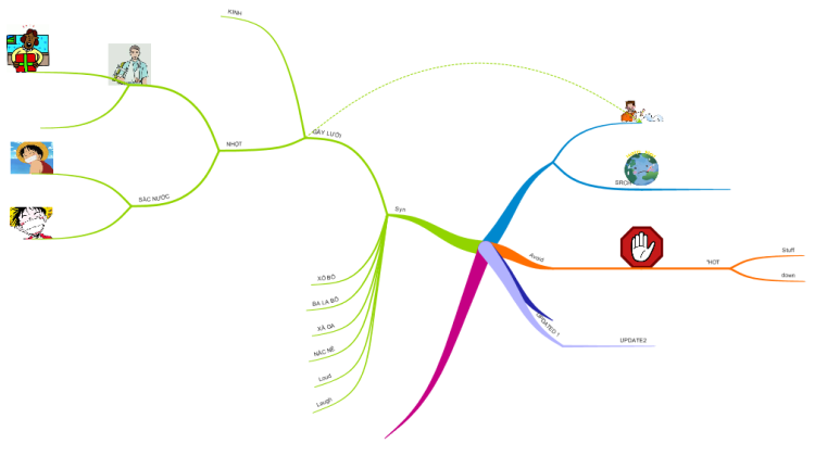 mindmap-laugh out loud-14-10-22