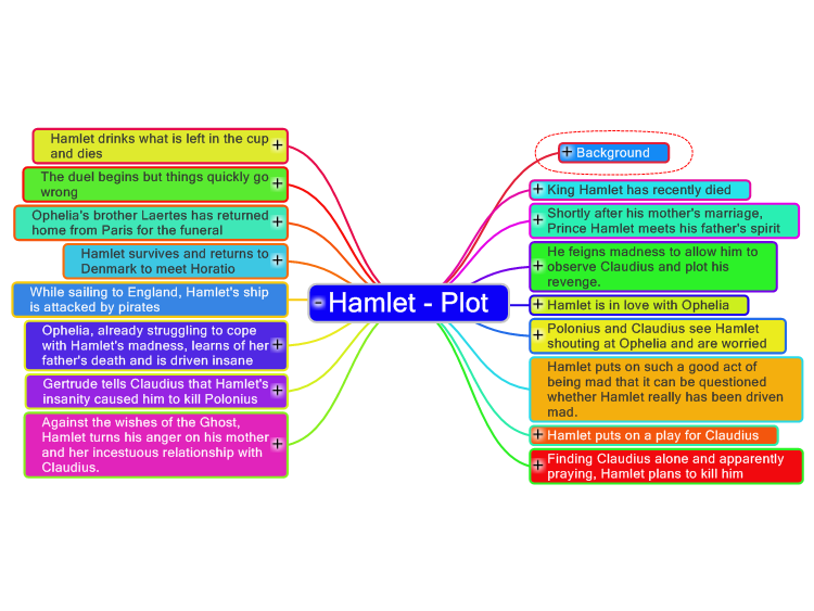 hamlet summary hamlet summary