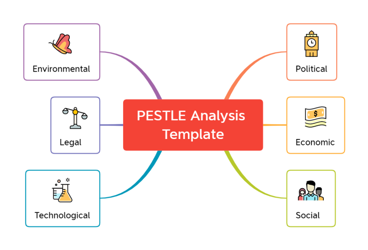 XMind PESTLE Analysis Template