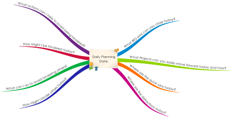 Daily Planning Mind Map Template