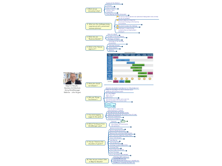Map For Results - Business Architecture Using MindManager Webinar - John Rogers