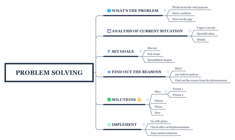 Problem Solving
