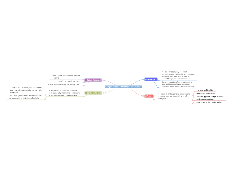 Approaches to Strategy: Overview