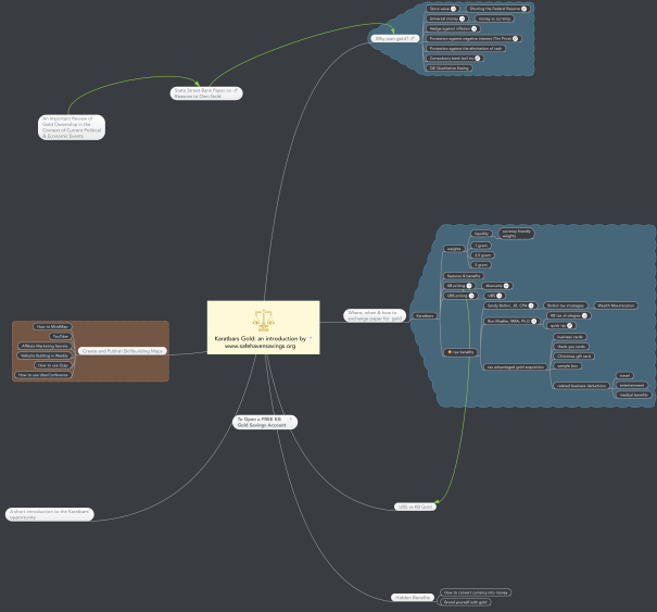 Karatbars Gold: an introduction
