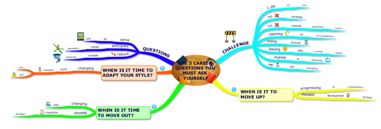 The Three Career Questions You Must Ask Yourself