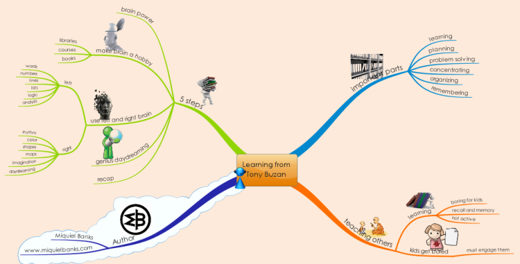  Learning from Tony Buzan Z3fYIihM_Learning-from-Tony-Buzan-mind-map