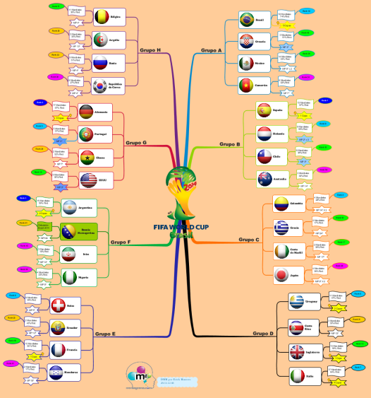 World Cup 2025 Map