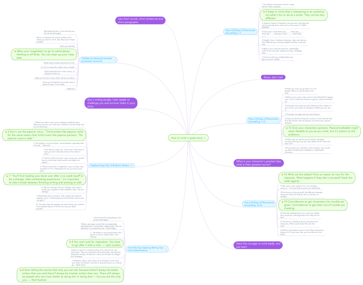 How to write a great story