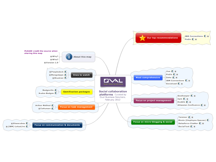Social collaboration platforms  Curated by Oval Business Solutions. February 201&hellip;