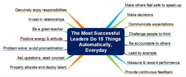 The Most Successful Leaders Do 15 Things Automatically, Every Day
