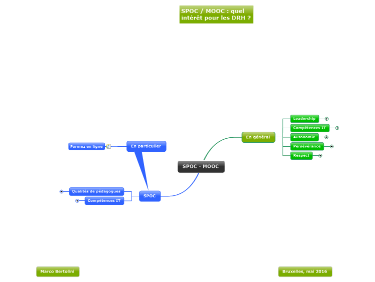 SPOC - MOOC - des outils pour identifier les bons profils RH