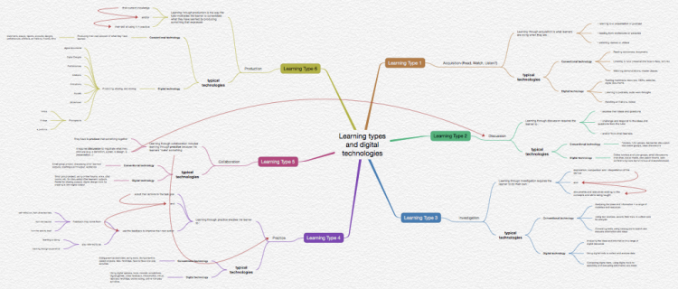 ithought mind map ithought mind map