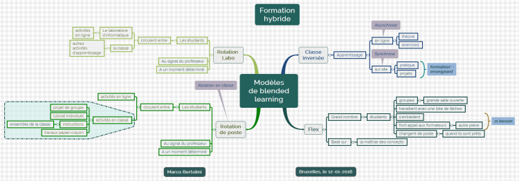 Modeles de blended learning ou formation hybride