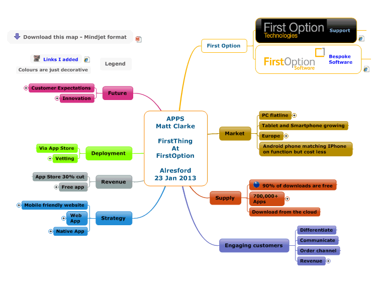 FirstThing - Apps an overview by Matt Clarke of First Option - 23 Jan 2013