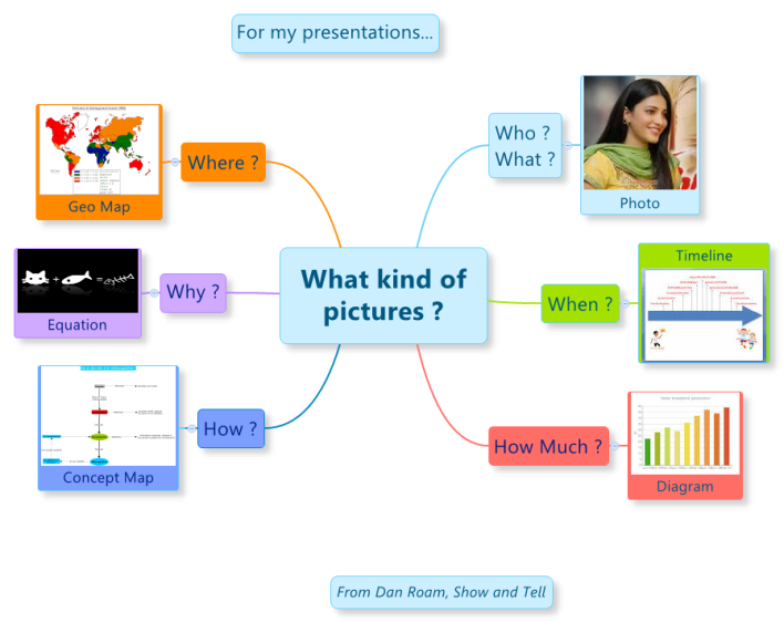 What kind of pictures for my presentations ?
