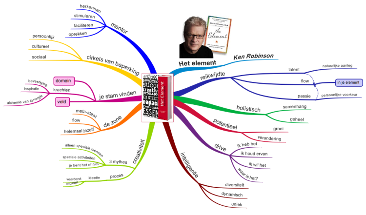 het element ken robinson