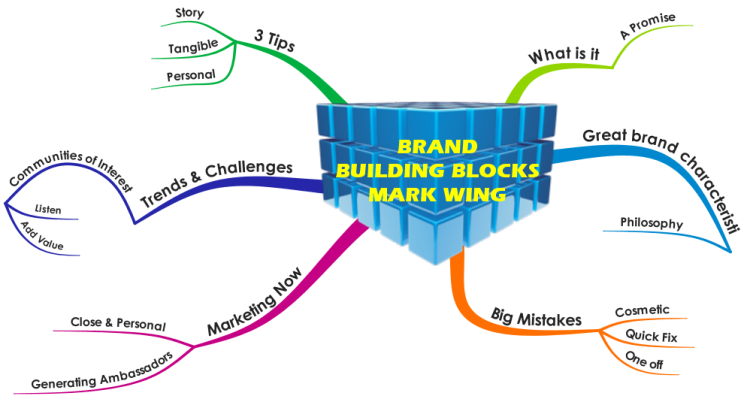 Brand Building Blocks - Mark Wing