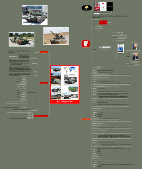 T-72 tank - operators