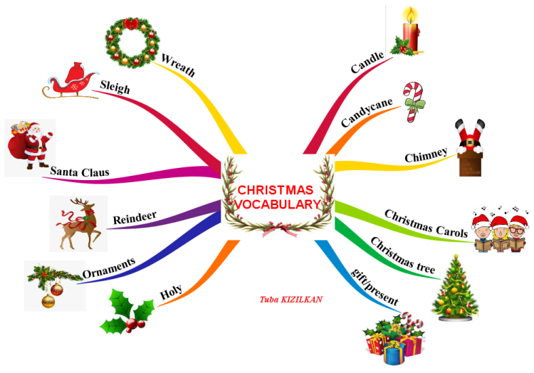 Christmas Vocabulary