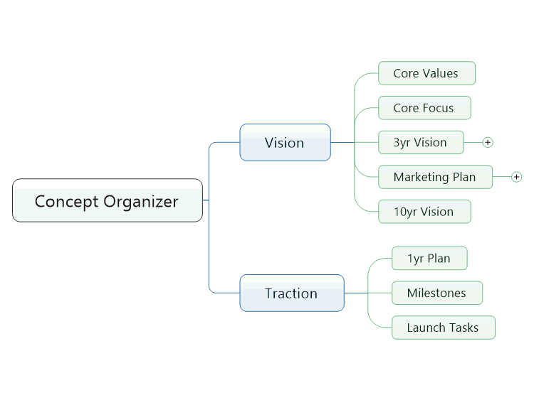 Concept Organizer