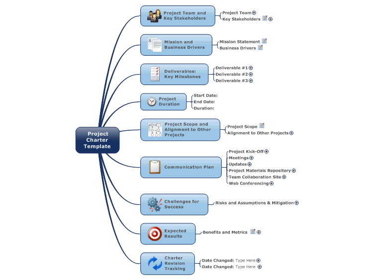 Project Charter Template