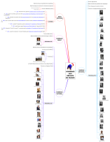 WCM World Class Manufacturing POUR LES NULS: iThoughts mind map