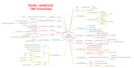 Jim Collins - Beyond Entrepreneurship: EdrawMind mind map template