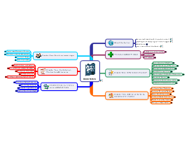 Jim Collins - Beyond Entrepreneurship: EdrawMind mind map template